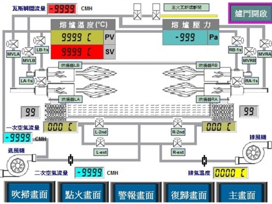 自動化系統設計