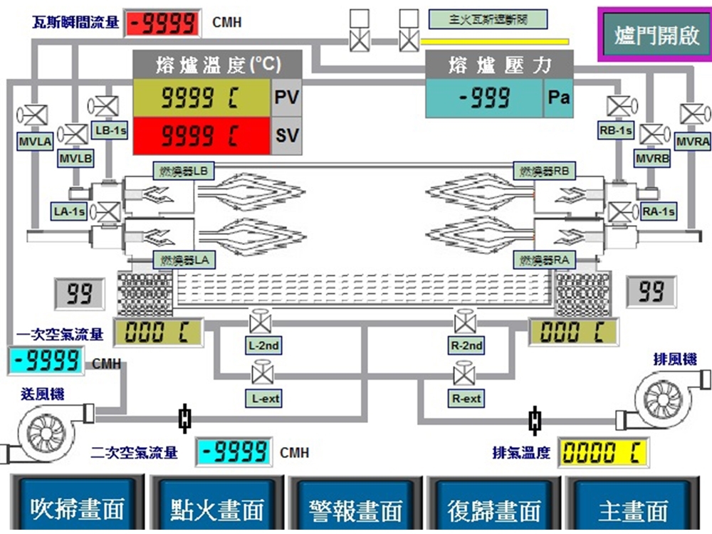 自動化系統設計